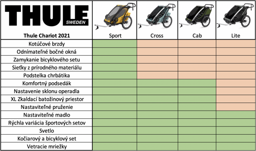 Thule Chariot Sport